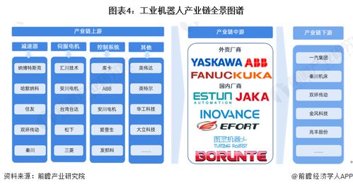 預(yù)見(jiàn)2024 中國(guó)工業(yè)機(jī)器人行業(yè)全景圖譜（附市場(chǎng)規(guī)模、競(jìng)爭(zhēng)格局與發(fā)展前景）