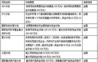 上海高新技術(shù)企業(yè)認(rèn)定 一站式申報(bào)咨詢與專(zhuān)業(yè)輔導(dǎo)服務(wù)詳解